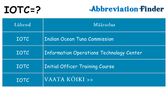 Mida iotc seista