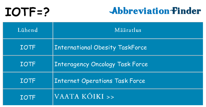 Mida iotf seista