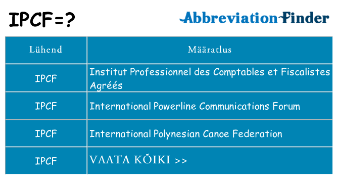 Mida ipcf seista