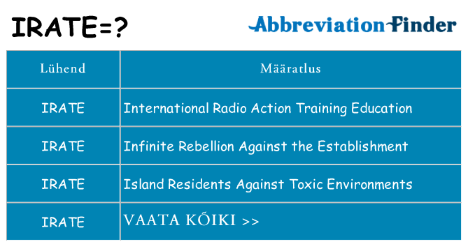 Mida irate seista