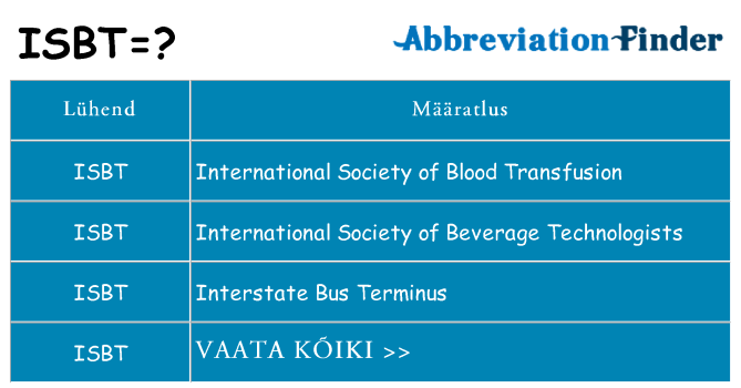 Mida isbt seista