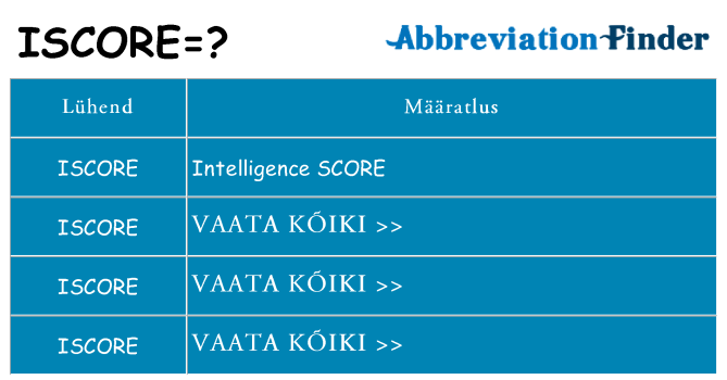 Mida iscore seista