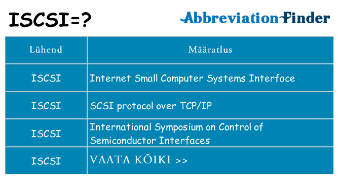 Mida iscsi seista