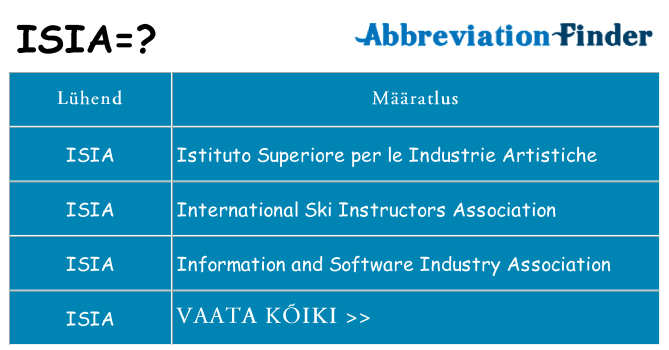 Mida isia seista