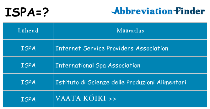 Mida ispa seista