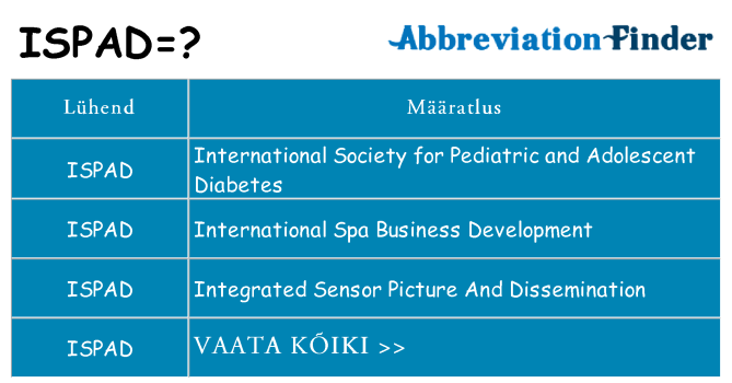 Mida ispad seista