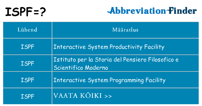 Mida ispf seista