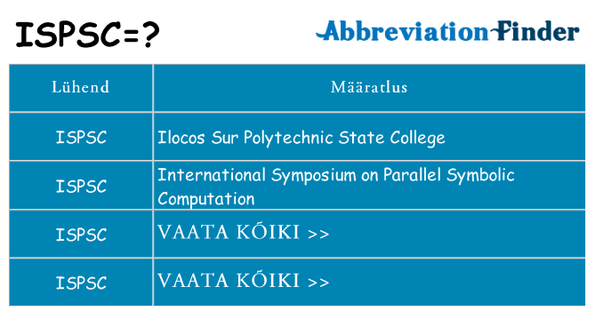 Mida ispsc seista