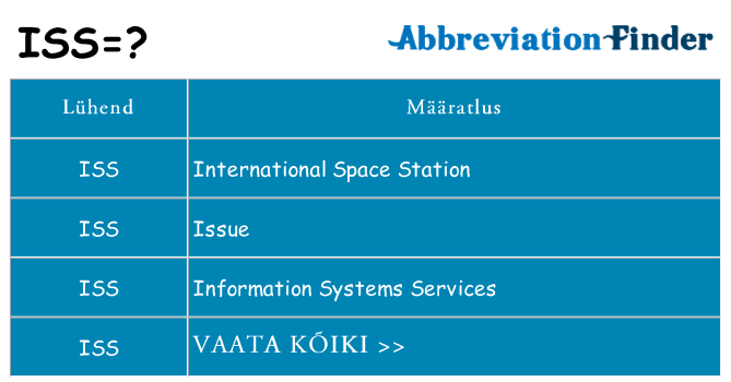 Mida iss seista