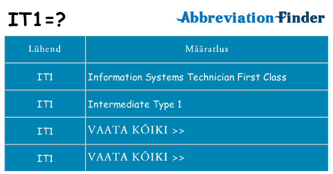 Mida it1 seista