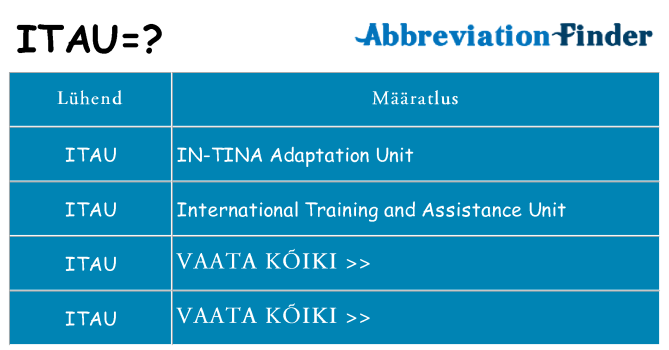 Mida itau seista