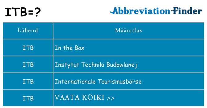 Mida itb seista