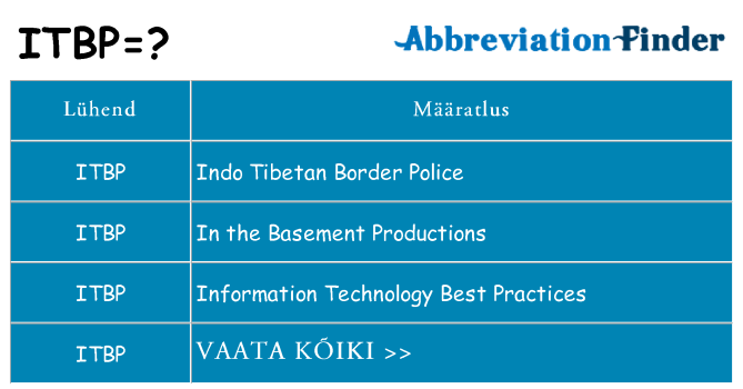 Mida itbp seista