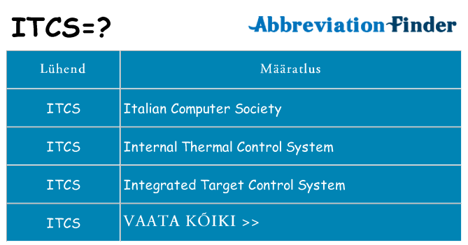 Mida itcs seista
