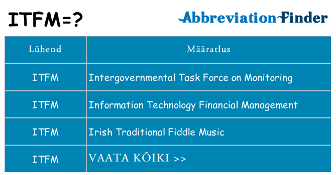 Mida itfm seista