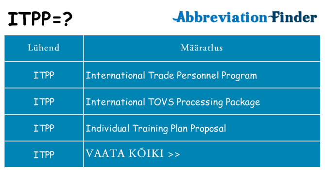 Mida itpp seista