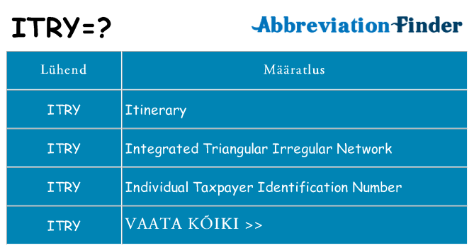 Mida itry seista