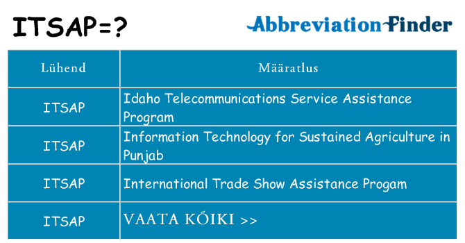 Mida itsap seista
