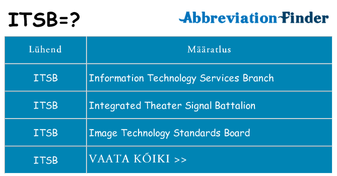Mida itsb seista