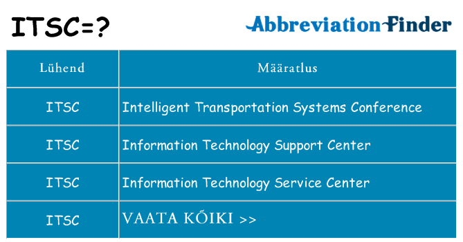 Mida itsc seista