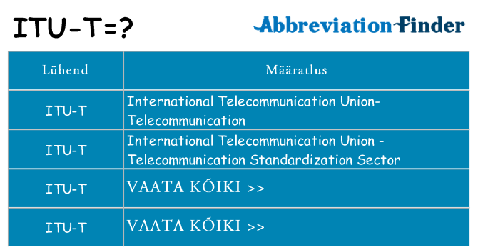 Mida itu-t seista