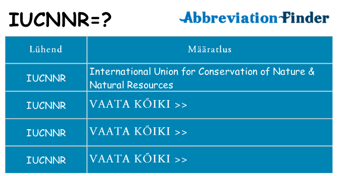 Mida iucnnr seista