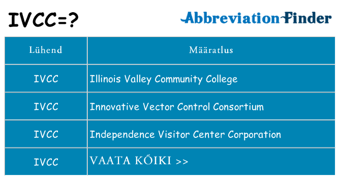 Mida ivcc seista