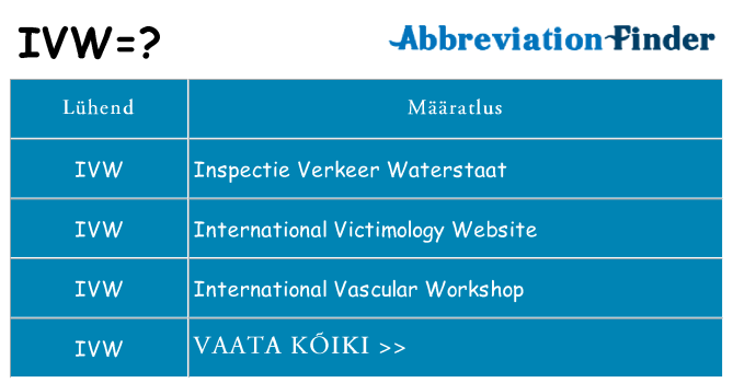 Mida ivw seista