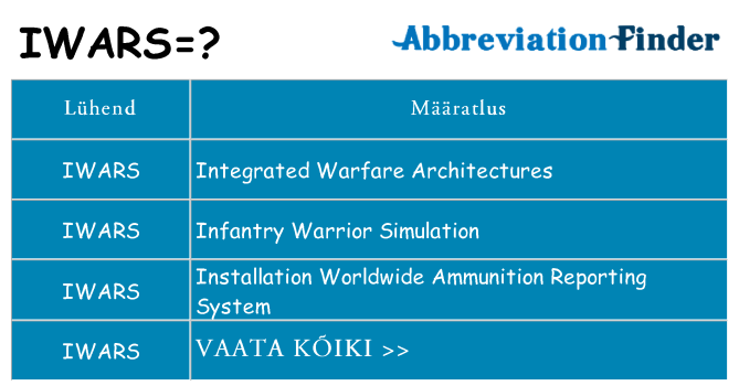Mida iwars seista