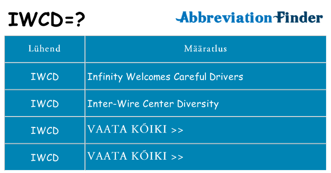 Mida iwcd seista