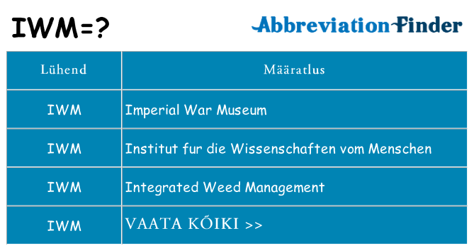 Mida iwm seista