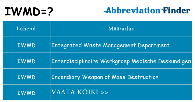 Mida iwmd seista