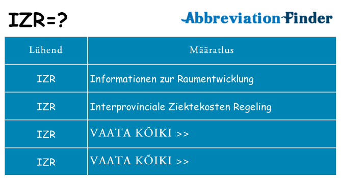 Mida izr seista