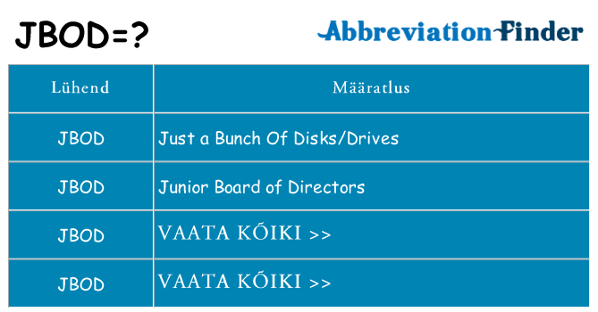 Mida jbod seista