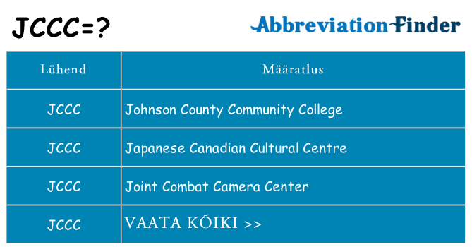 Mida jccc seista
