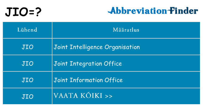 Mida jio seista