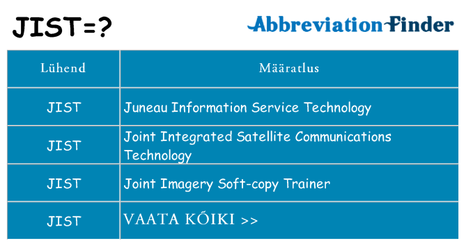 Mida jist seista