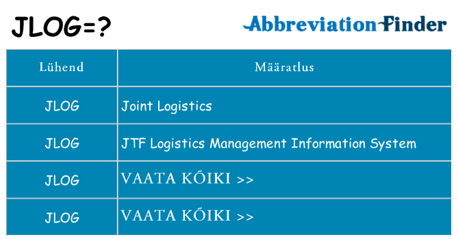 Mida jlog seista