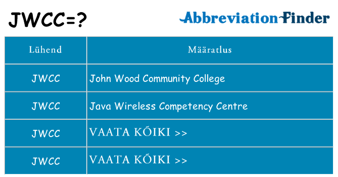 Mida jwcc seista