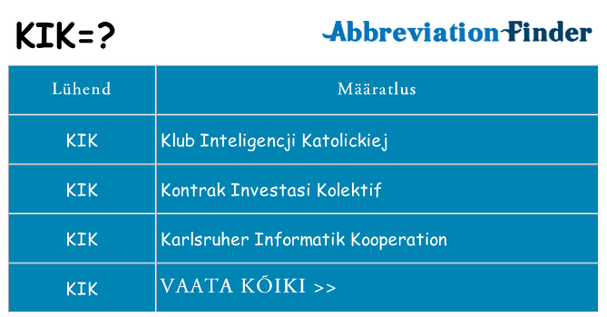 Mida kik seista