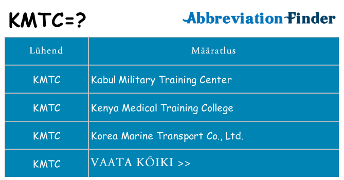 Mida kmtc seista