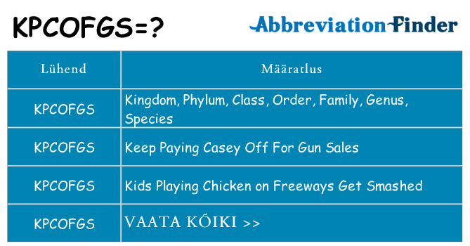 Mida kpcofgs seista