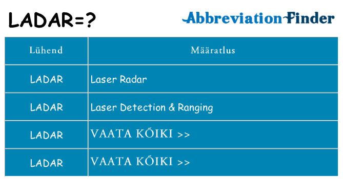 Mida ladar seista
