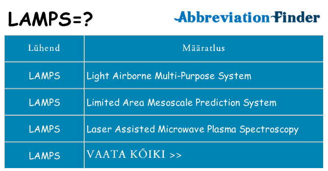 Mida lamps seista