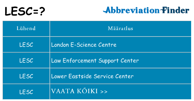 Mida lesc seista