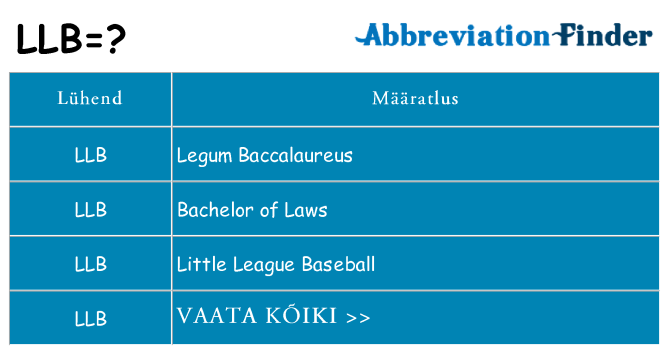 Mida llb seista