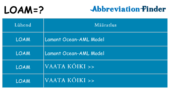 Mida loam seista