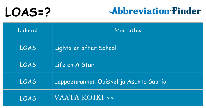 Mida loas seista