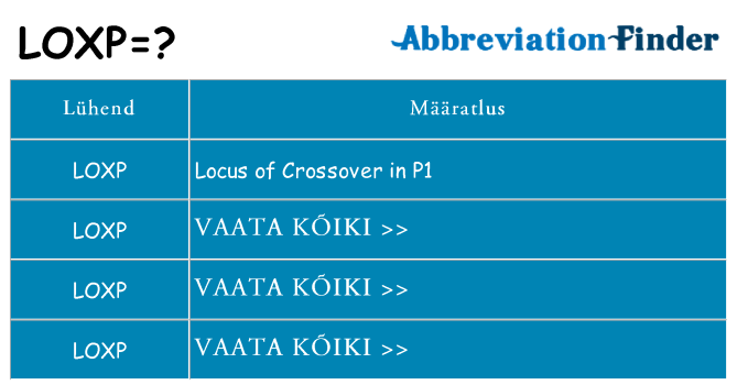 Mida loxp seista