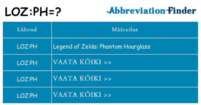 Mida lozph seista